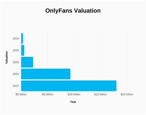 how many onlyfans creators are there|OnlyFans Statistics 2024: Average Income & Creator。